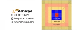 Brahma Sthana in Vastu Shastra